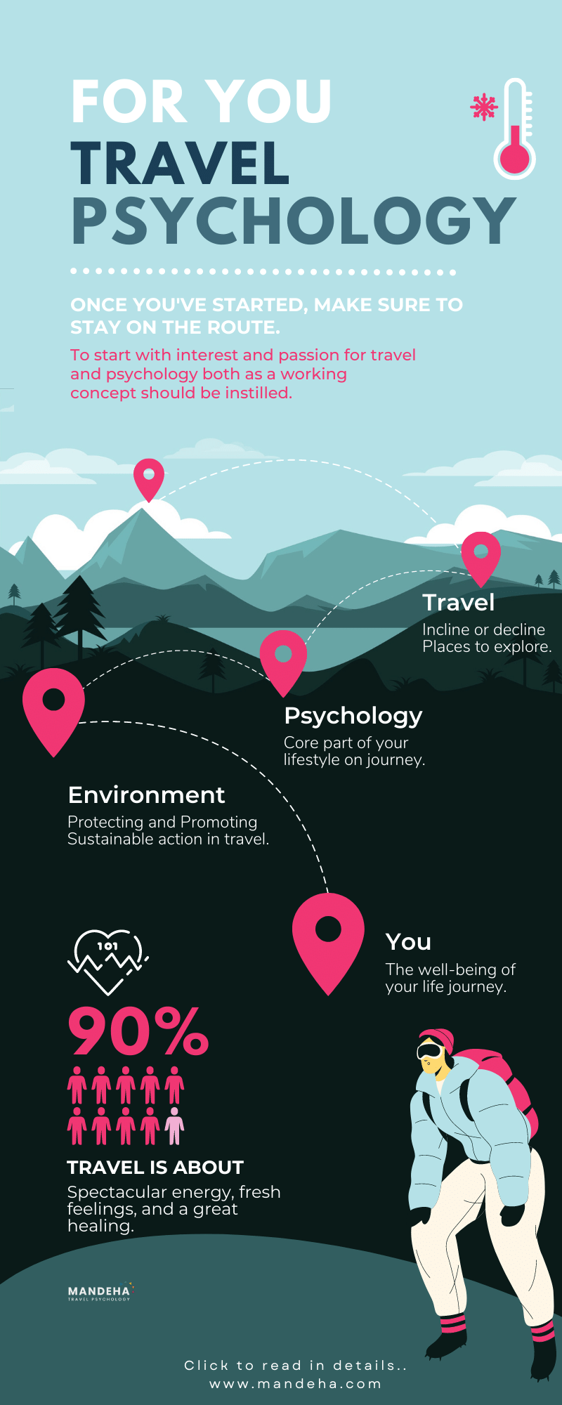 how to become a travel psychologist