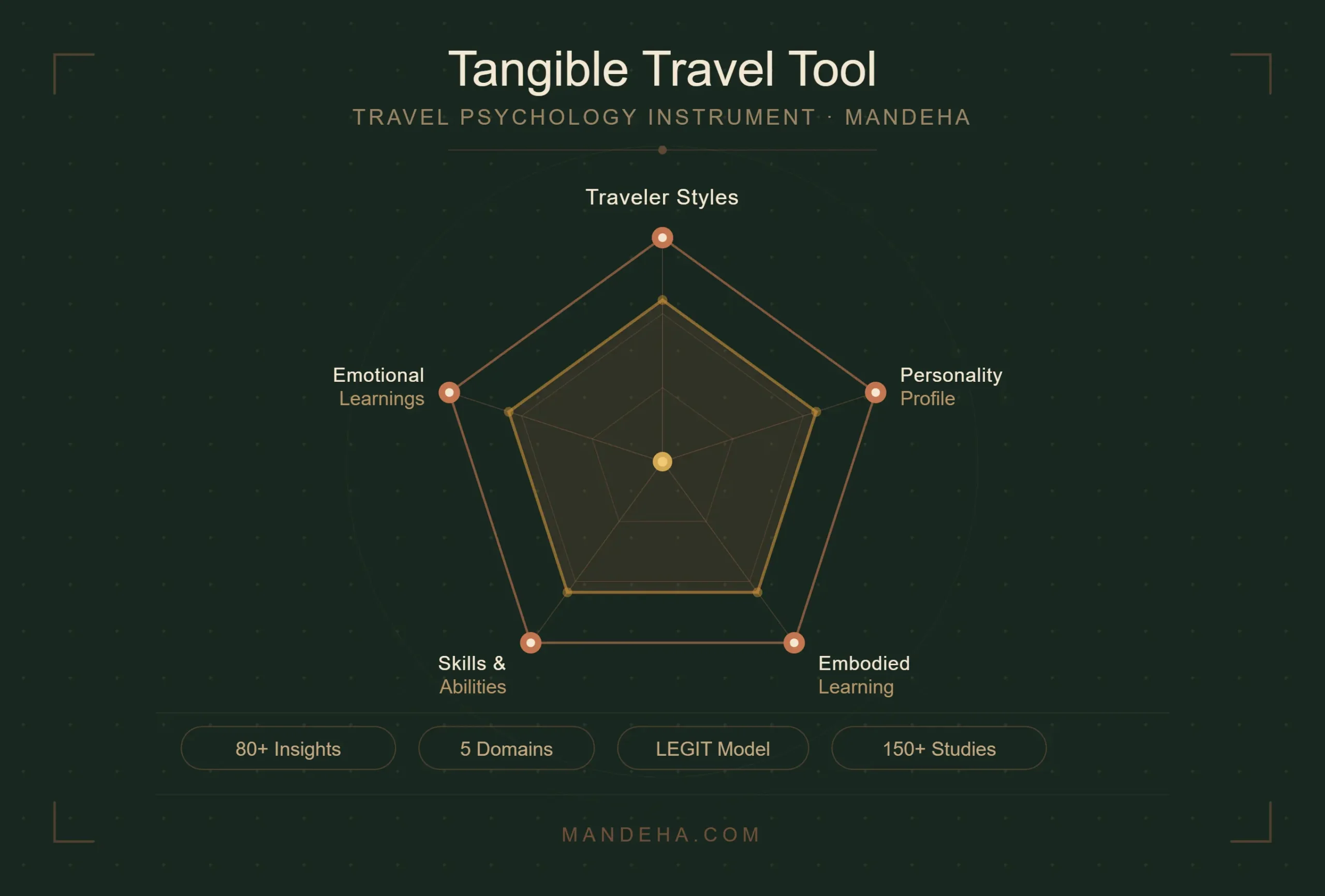 tangible travel tool hero scaled