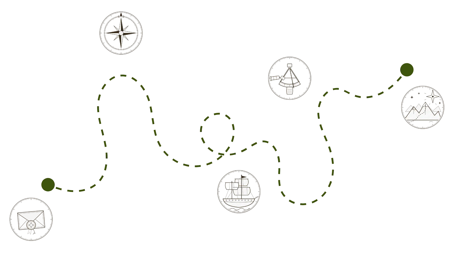 Travel psychology Journey interactive map for meaningful travel