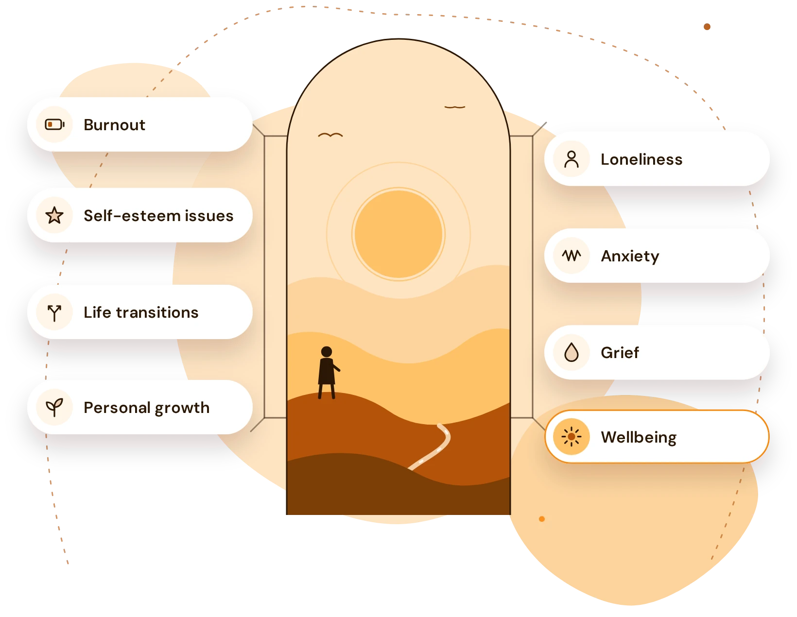 Illustration of travel helping with burnout, loneliness, self-esteem issues, anxiety, life transitions, grief, personal growth and wellbeing