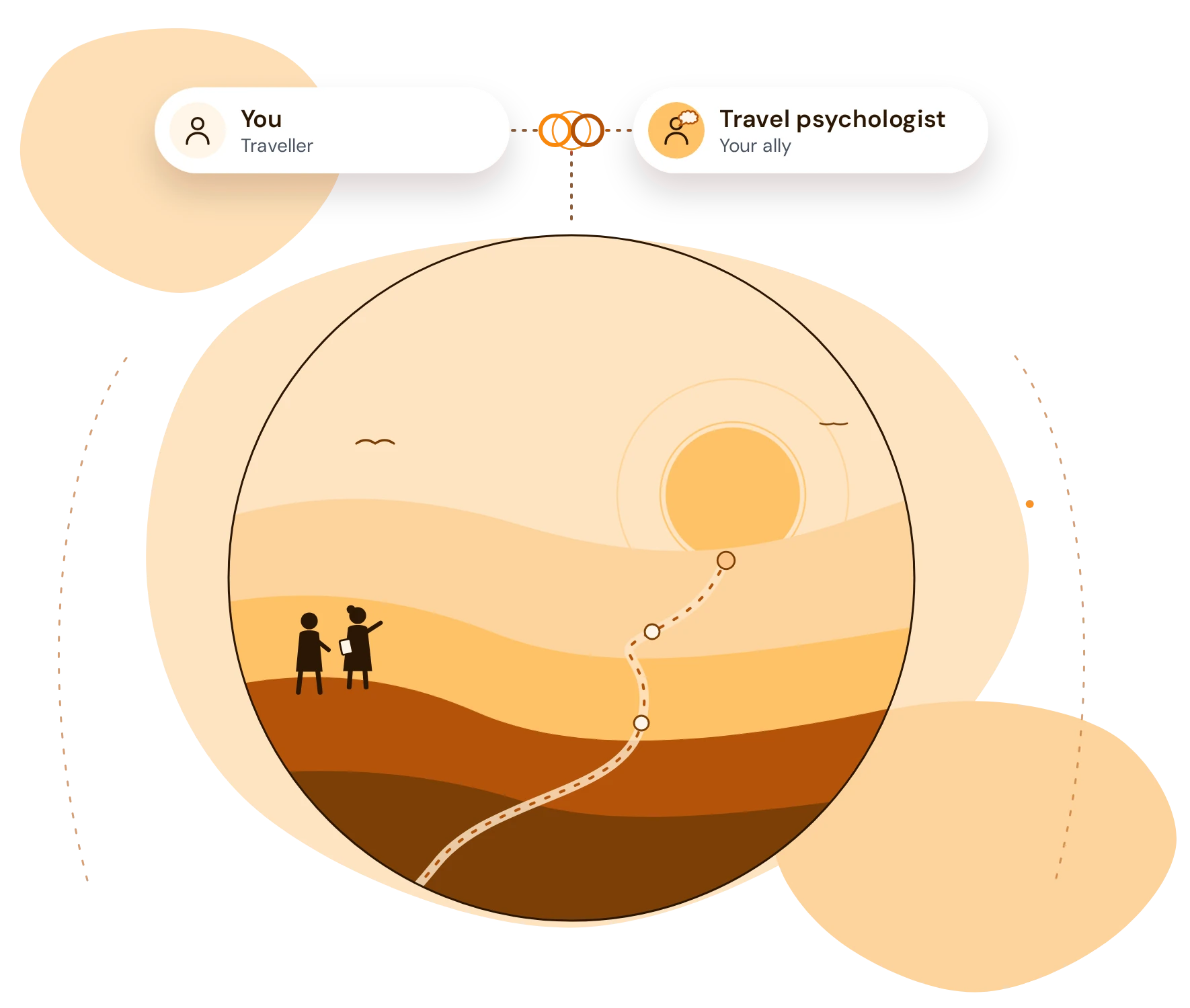 Illustration of a traveller paired with a travel psychologist